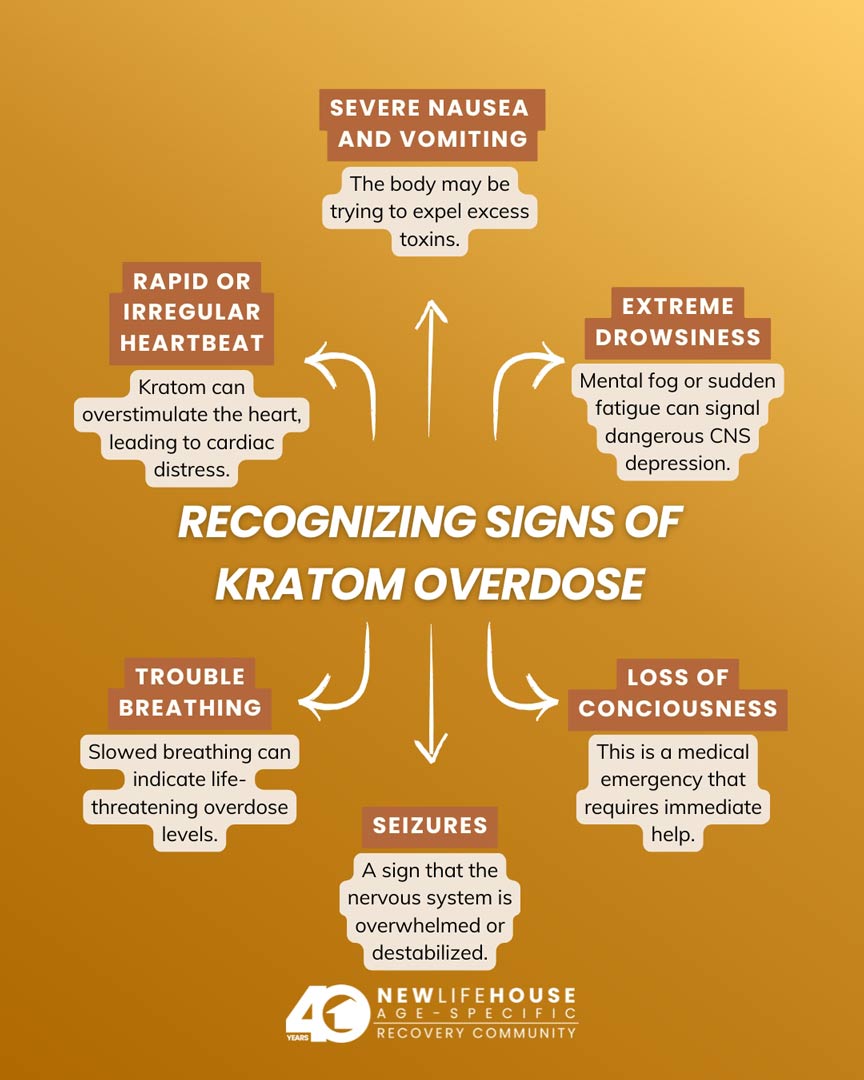 infographic explaining the different signs of kratom overdose
