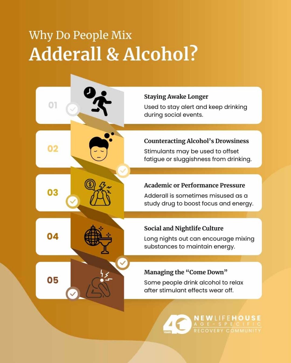 infographic illustrating and explaining why people mix adderall and alcohol