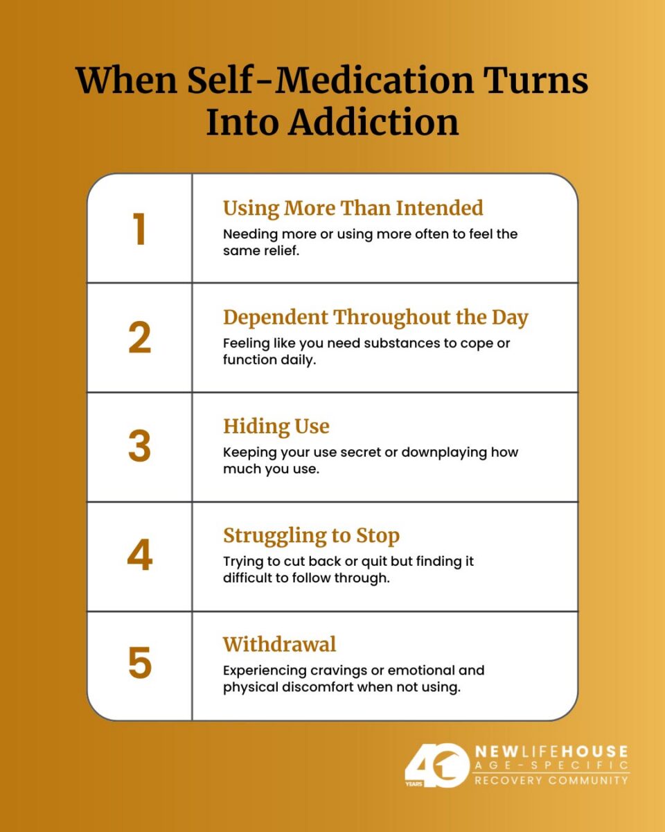 infographic of a table explaining how self-medicating can turn into addiction over time